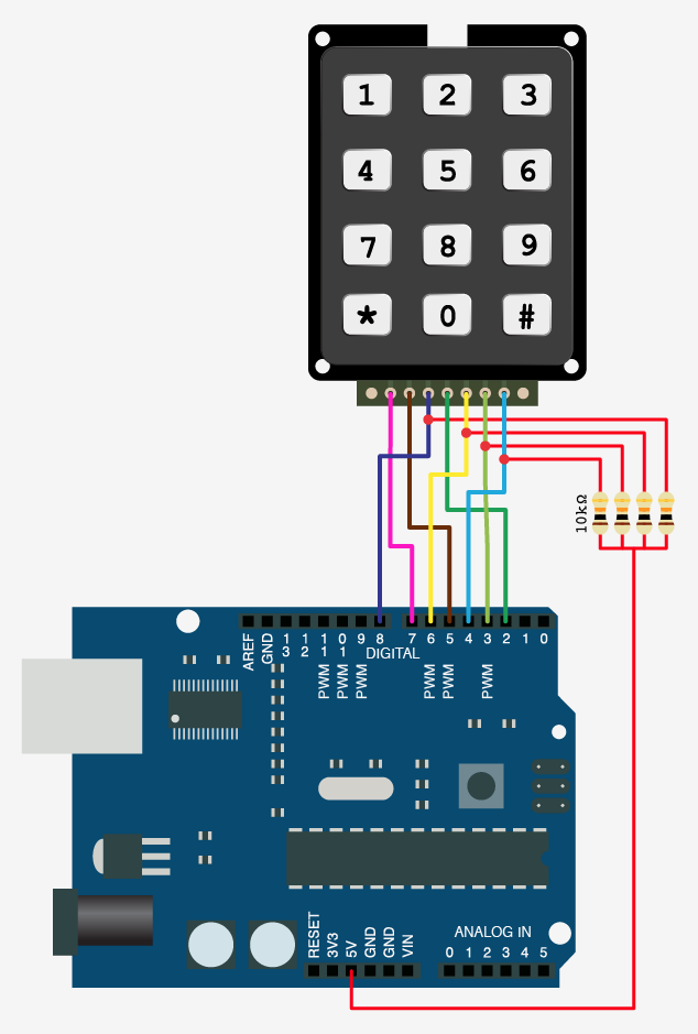 arduino Ѻ keypad 