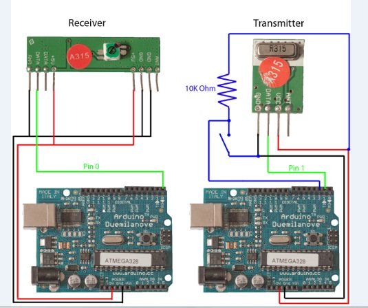 arduino Դ 315 Mhz / 433Mhz